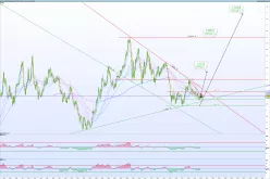 EUR/USD - Mensuel