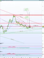 EUR/USD - Hebdomadaire