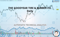 THE GOODYEAR TIRE & RUBBER CO. - Daily