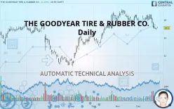 THE GOODYEAR TIRE &amp; RUBBER CO. - Daily