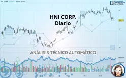 HNI CORP. - Dagelijks