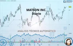 MATSON INC. - Diario