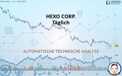 HEXO CORP. - Täglich