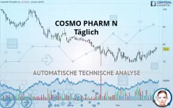 COSMO PHARM N - Täglich