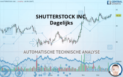 SHUTTERSTOCK INC. - Dagelijks