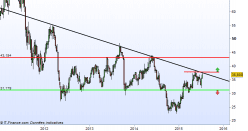 NEXANS - Weekly