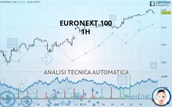 EURONEXT 100 - 1H