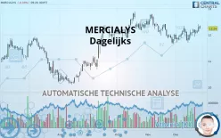 MERCIALYS - Dagelijks