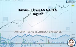 HAPAG-LLOYD AG NA O.N. - Täglich