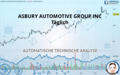 ASBURY AUTOMOTIVE GROUP INC - Täglich