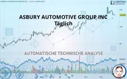 ASBURY AUTOMOTIVE GROUP INC - Täglich