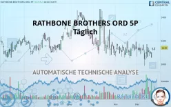 RATHBONES GRP. ORD 5P - Täglich