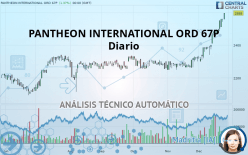 PANTHEON INTERNATIONAL ORD 6.7P - Diario