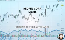 REDFIN CORP. - Diario