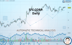 SFL CORP. - Daily