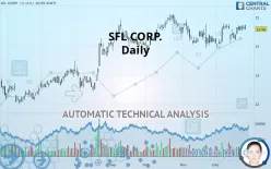 SFL CORP. - Daily