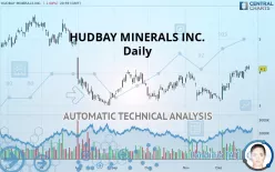 HUDBAY MINERALS INC. - Daily