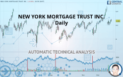 NEW YORK MORTGAGE TRUST INC. - Daily