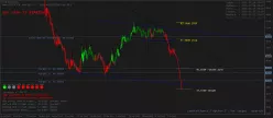 WTI CRUDE OIL - Journalier