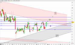 ACCIONA - Daily