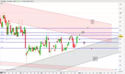 ACCIONA - Daily