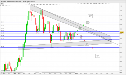 ACCIONA - Weekly