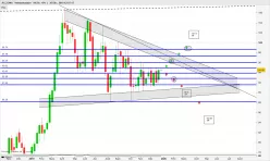 ACCIONA - Weekly