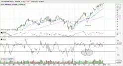 CTS EVENTIM KGAA - Semanal