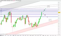 JOHNSON &amp; JOHNSON - Semanal