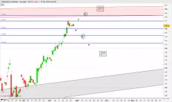 JOHNSON &amp; JOHNSON - Diario