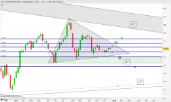 INTL. BUSINESS MACHINES - Weekly