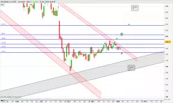 MCDONALD S CORP. - Diario