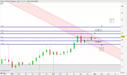 BITCOIN - BTC/ETH - Mensile