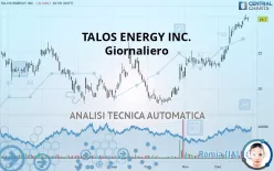 TALOS ENERGY INC. - Giornaliero