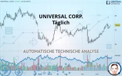 UNIVERSAL CORP. - Täglich