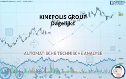 KINEPOLIS GROUP - Dagelijks