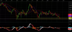 GOLD - USD - Daily