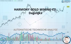 HARMONY GOLD MINING CO. - Dagelijks