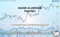 KAISER ALUMINUM - Dagelijks