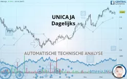 UNICAJA - Dagelijks