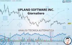 UPLAND SOFTWARE INC. - Giornaliero