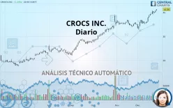 CROCS INC. - Diario