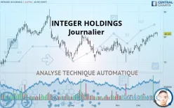 INTEGER HOLDINGS - Journalier