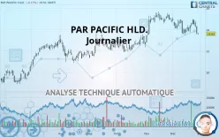 PAR PACIFIC HLD. - Journalier