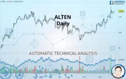 ALTEN - Täglich