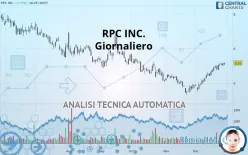 RPC INC. - Giornaliero