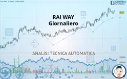 RAI WAY - Giornaliero
