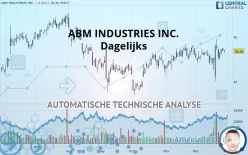 ABM INDUSTRIES INC. - Dagelijks