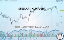 STELLAR - XLM/USDT - 1 uur