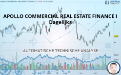 APOLLO COMMERCIAL REAL ESTATE FINANCE I - Dagelijks